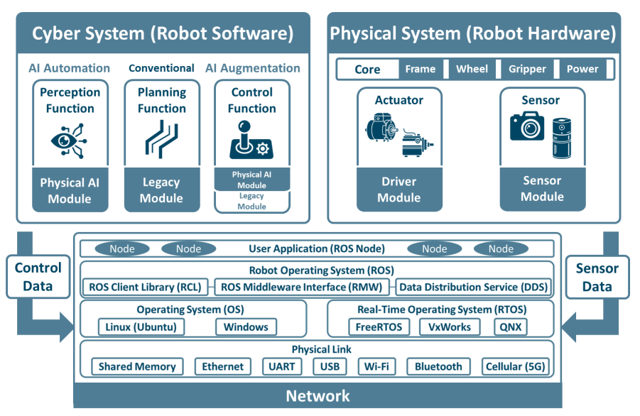 사이버-물리 시스템의 구조.png
